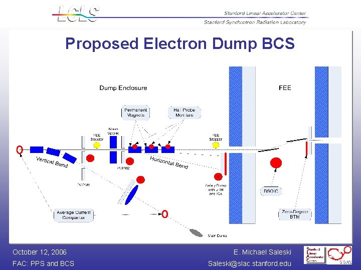 Proposed Electron Dump BCS October 12, 2006 FAC: PPS and BCS E. Michael Saleski@slac.
