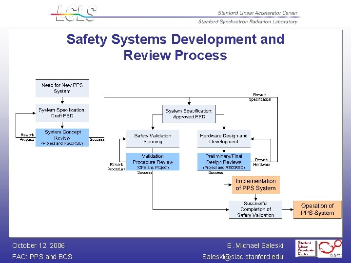 Safety Systems Development and Review Process October 12, 2006 FAC: PPS and BCS E.