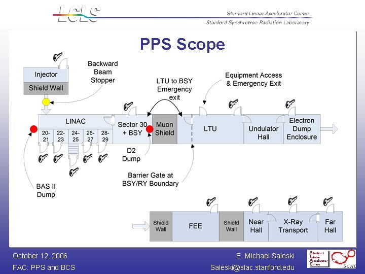 PPS Scope October 12, 2006 FAC: PPS and BCS E. Michael Saleski@slac. stanford. edu