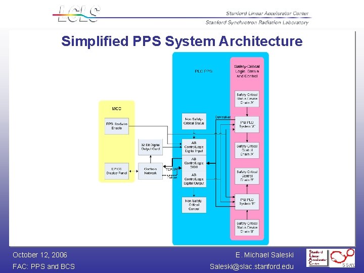 Simplified PPS System Architecture October 12, 2006 FAC: PPS and BCS E. Michael Saleski@slac.