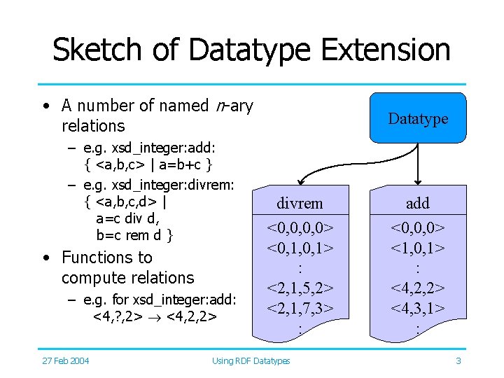 Sketch of Datatype Extension • A number of named n-ary relations – e. g.