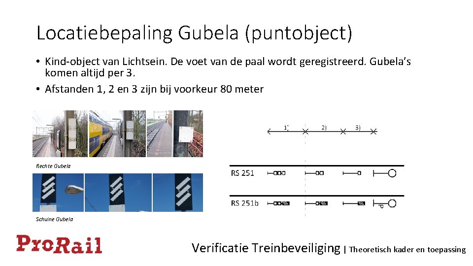 Locatiebepaling Gubela (puntobject) • Kind-object van Lichtsein. De voet van de paal wordt geregistreerd.