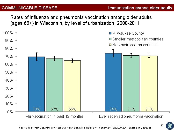 COMMUNICABLE DISEASE Immunization among older adults Rates of influenza and pneumonia vaccination among older