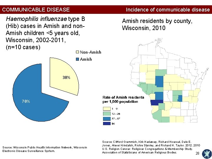 COMMUNICABLE DISEASE Incidence of communicable disease Haemophilis influenzae type B (Hib) cases in Amish