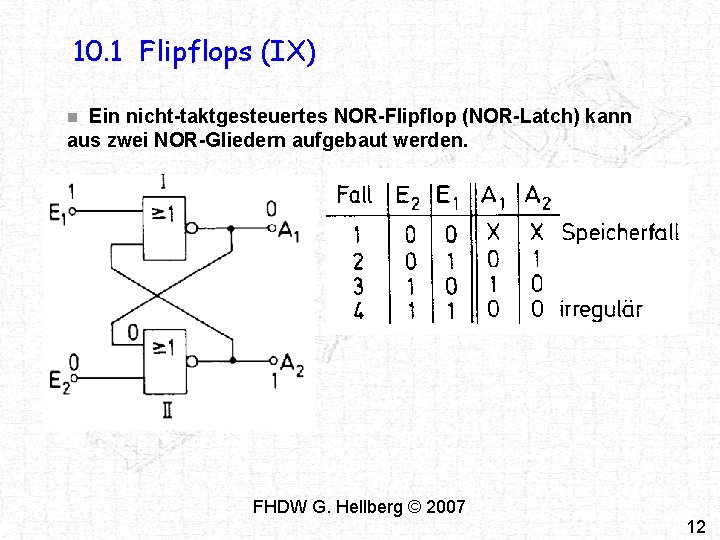10. 1 Flipflops (IX) Ein nicht-taktgesteuertes NOR-Flipflop (NOR-Latch) kann aus zwei NOR-Gliedern aufgebaut werden. 10. 1 Flipflops (IX) Ein nicht-taktgesteuertes NOR-Flipflop (NOR-Latch) kann aus zwei NOR-Gliedern aufgebaut werden.