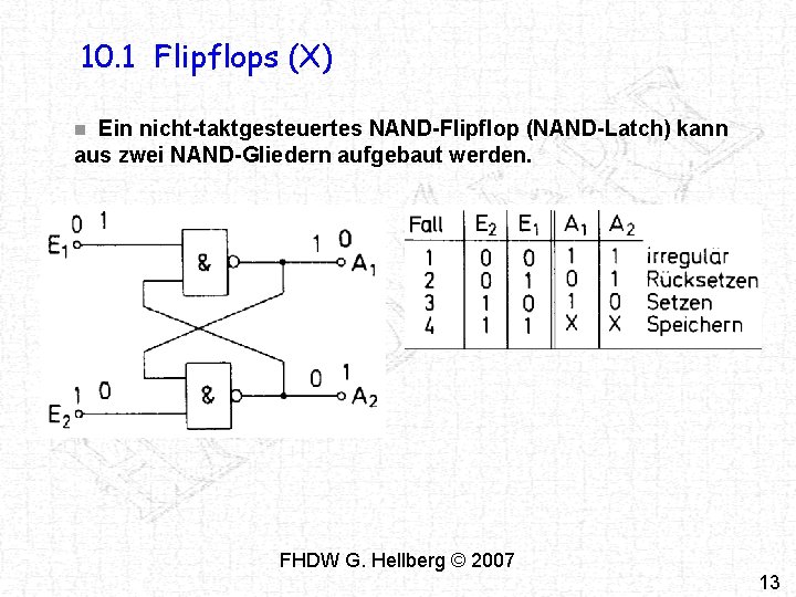 10. 1 Flipflops (X) Ein nicht-taktgesteuertes NAND-Flipflop (NAND-Latch) kann aus zwei NAND-Gliedern aufgebaut werden. 10. 1 Flipflops (X) Ein nicht-taktgesteuertes NAND-Flipflop (NAND-Latch) kann aus zwei NAND-Gliedern aufgebaut werden.