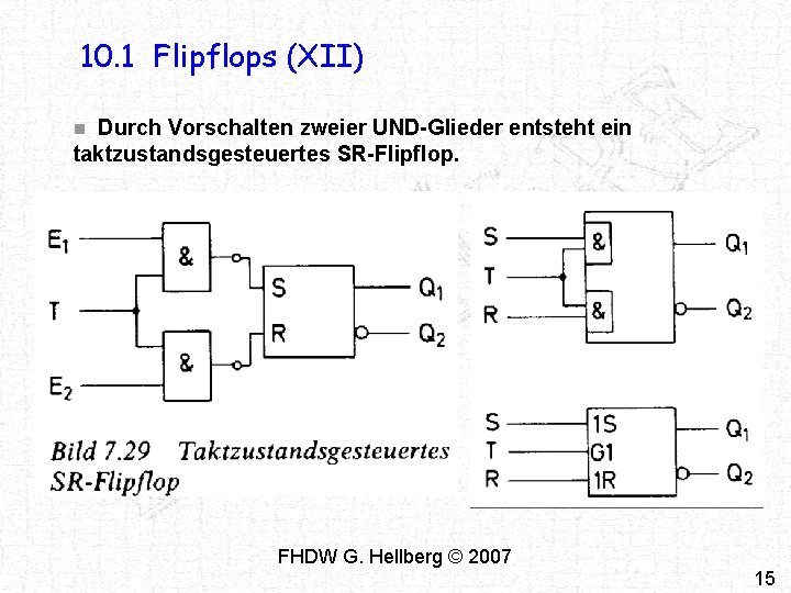 10. 1 Flipflops (XII) Durch Vorschalten zweier UND-Glieder entsteht ein taktzustandsgesteuertes SR-Flipflop. n FHDW 10. 1 Flipflops (XII) Durch Vorschalten zweier UND-Glieder entsteht ein taktzustandsgesteuertes SR-Flipflop. n FHDW