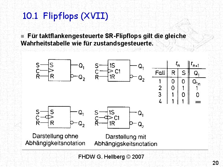 10. 1 Flipflops (XVII) Für taktflankengesteuerte SR-Flipflops gilt die gleiche Wahrheitstabelle wie für zustandsgesteuerte. 10. 1 Flipflops (XVII) Für taktflankengesteuerte SR-Flipflops gilt die gleiche Wahrheitstabelle wie für zustandsgesteuerte.