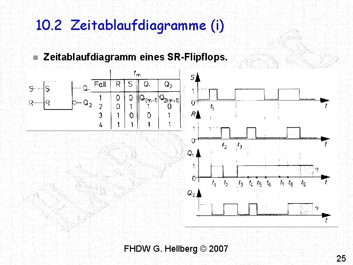 10. 2 Zeitablaufdiagramme (i) n Zeitablaufdiagramm eines SR-Flipflops. FHDW G. Hellberg © 2007 25 10. 2 Zeitablaufdiagramme (i) n Zeitablaufdiagramm eines SR-Flipflops. FHDW G. Hellberg © 2007 25