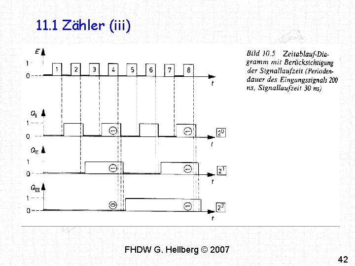 11. 1 Zähler (iii) FHDW G. Hellberg © 2007 42 11. 1 Zähler (iii) FHDW G. Hellberg © 2007 42