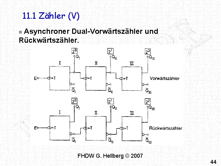 11. 1 Zähler (V) Asynchroner Dual-Vorwärtszähler und Rückwärtszähler. n FHDW G. Hellberg © 2007 11. 1 Zähler (V) Asynchroner Dual-Vorwärtszähler und Rückwärtszähler. n FHDW G. Hellberg © 2007