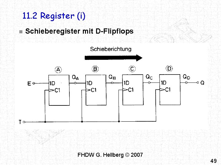 11. 2 Register (i) n Schieberegister mit D-Flipflops FHDW G. Hellberg © 2007 49 11. 2 Register (i) n Schieberegister mit D-Flipflops FHDW G. Hellberg © 2007 49