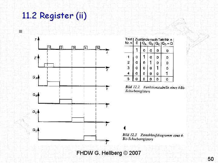 11. 2 Register (ii) n FHDW G. Hellberg © 2007 50 11. 2 Register (ii) n FHDW G. Hellberg © 2007 50