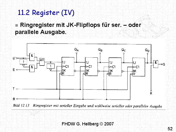 11. 2 Register (IV) Ringregister mit JK-Flipflops für ser. – oder parallele Ausgabe. n 11. 2 Register (IV) Ringregister mit JK-Flipflops für ser. – oder parallele Ausgabe. n