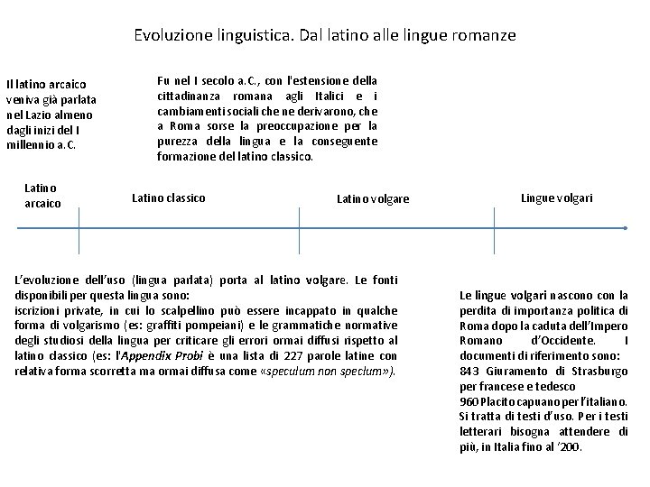 Evoluzione linguistica. Dal latino alle lingue romanze Il latino arcaico veniva già parlata nel