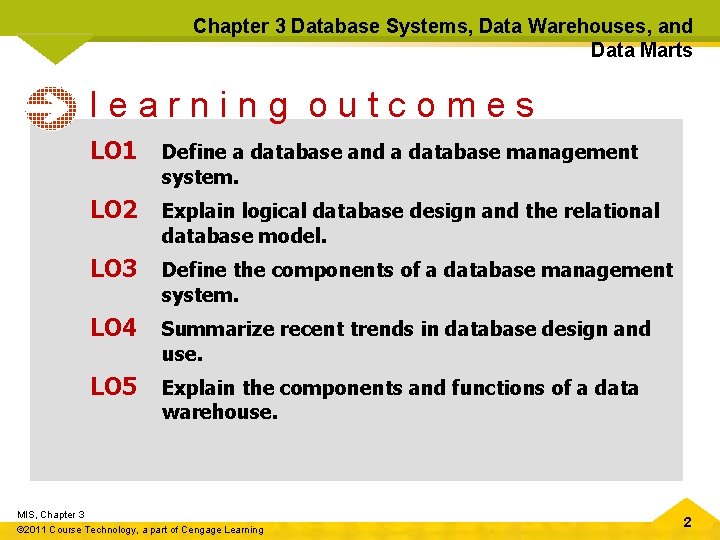 Chapter 3 Database Systems, Data Warehouses, and Data Marts learning outcomes LO 1 Define