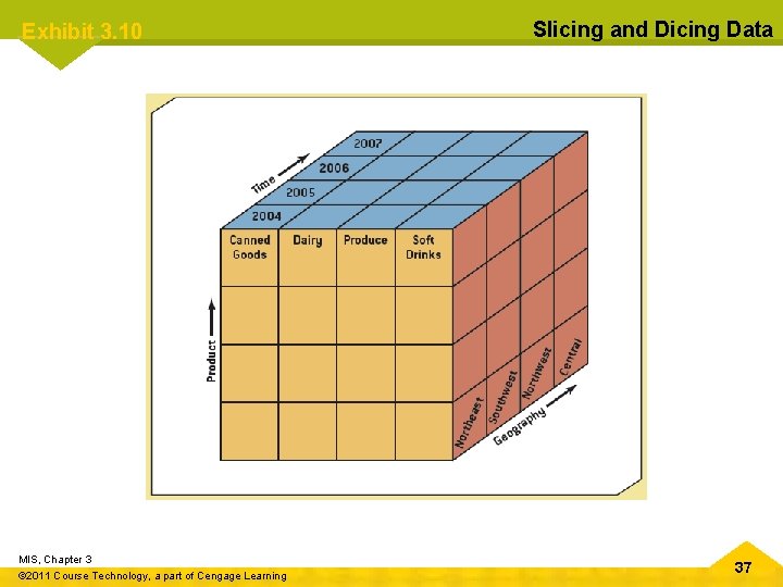 Exhibit 3. 10 MIS, Chapter 3 © 2011 Course Technology, a part of Cengage