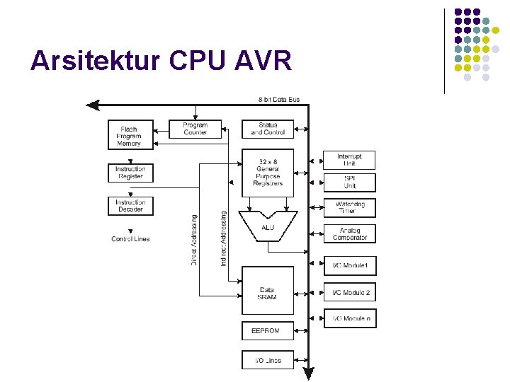 Arsitektur CPU AVR 