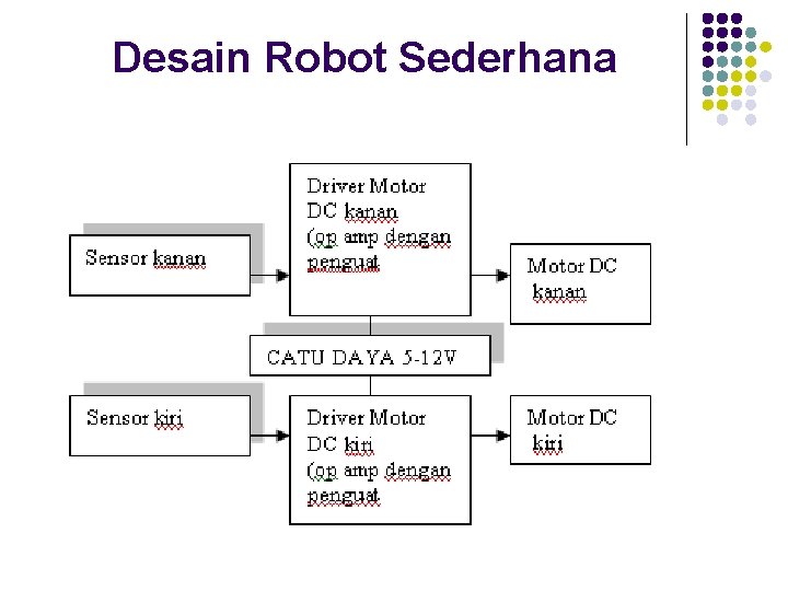 Desain Robot Sederhana 