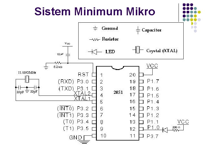 Sistem Minimum Mikro 