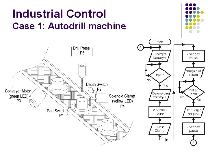 Industrial Control Case 1: Autodrill machine 