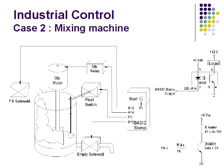 Industrial Control Case 2 : Mixing machine 