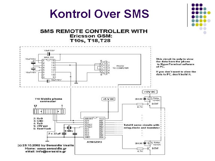 Kontrol Over SMS 