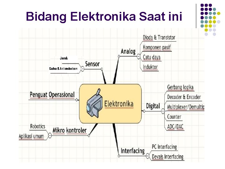 Bidang Elektronika Saat ini 