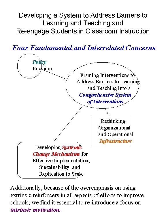 Developing a System to Address Barriers to Learning and Teaching and Re-engage Students in