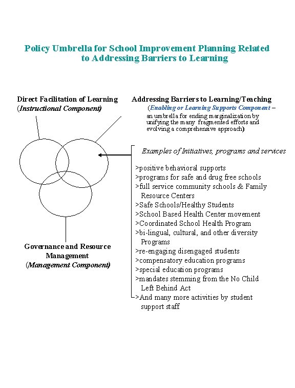 Policy Umbrella for School Improvement Planning Related to Addressing Barriers to Learning Direct Facilitation
