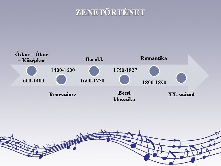 ZENETÖRTÉNET Őskor – Ókor – Középkor Romantika Barokk 1400 -1600 1750 -1827 1600 -1750