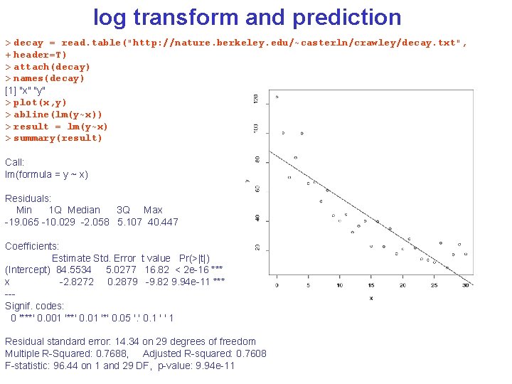 log transform and prediction > decay = read. table("http: //nature. berkeley. edu/~casterln/crawley/decay. txt", +