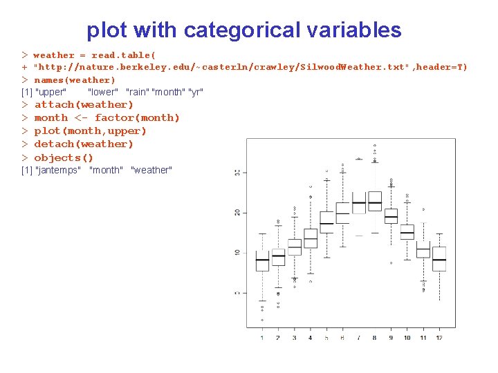 plot with categorical variables > weather = read. table( + "http: //nature. berkeley. edu/~casterln/crawley/Silwood.