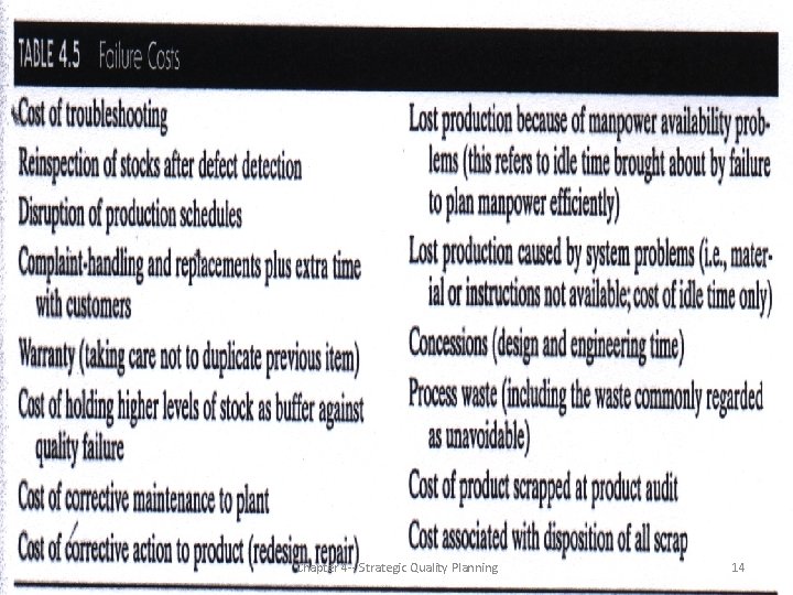 Examples of Failure Cost Chapter 4 -- Strategic Quality Planning 14 