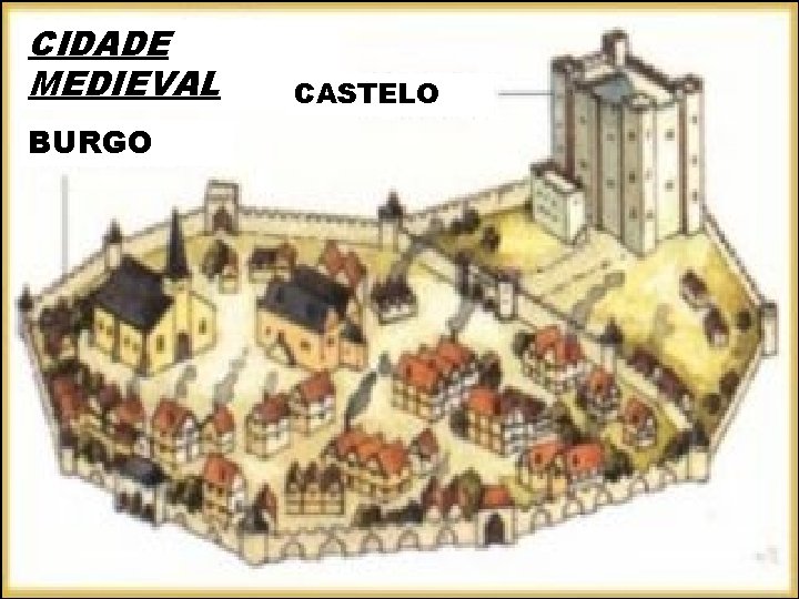 IDADE MÉDIA CIDADE BAIXA IDADE MÉDIA (SÉC XI – XV) MEDIEVAL CASTELO BURGO iair@pop.