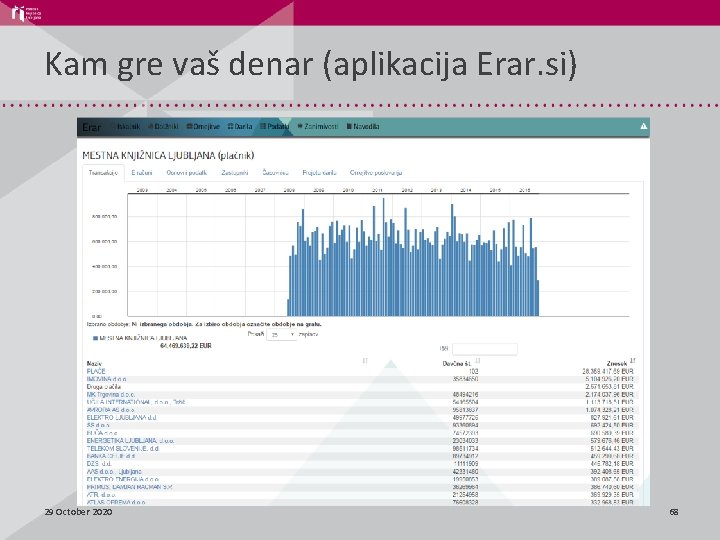 Kam gre vaš denar (aplikacija Erar. si) 29 October 2020 68 
