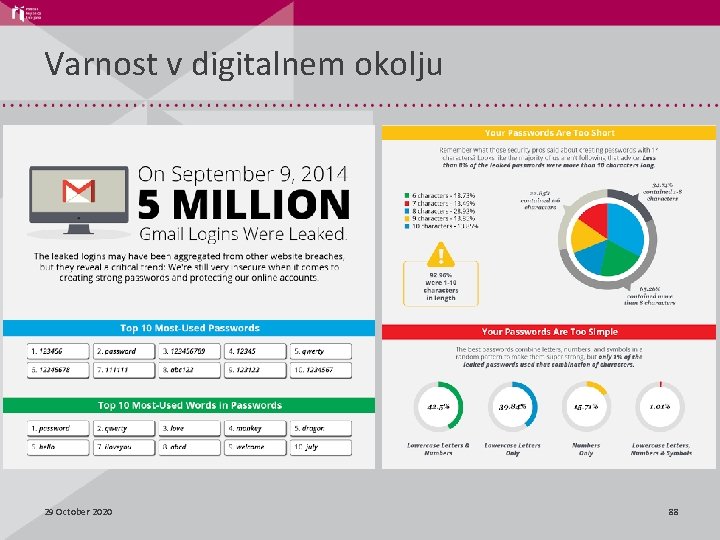 Varnost v digitalnem okolju 29 October 2020 88 