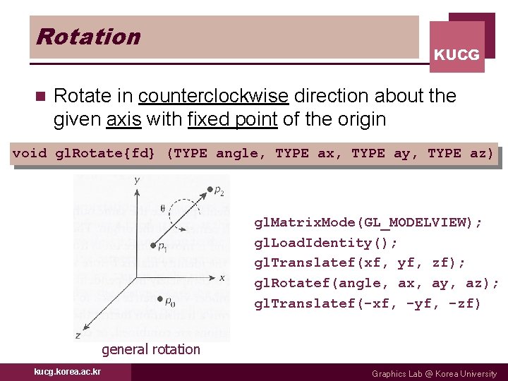 Rotation n KUCG Rotate in counterclockwise direction about the given axis with fixed point