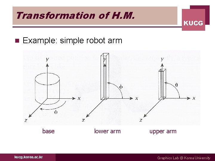 Transformation of H. M. n KUCG Example: simple robot arm base kucg. korea. ac.