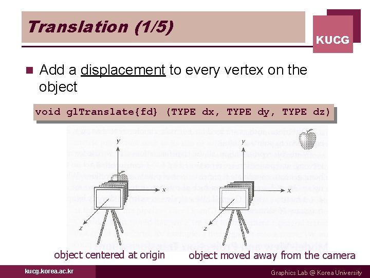 Translation (1/5) n KUCG Add a displacement to every vertex on the object void