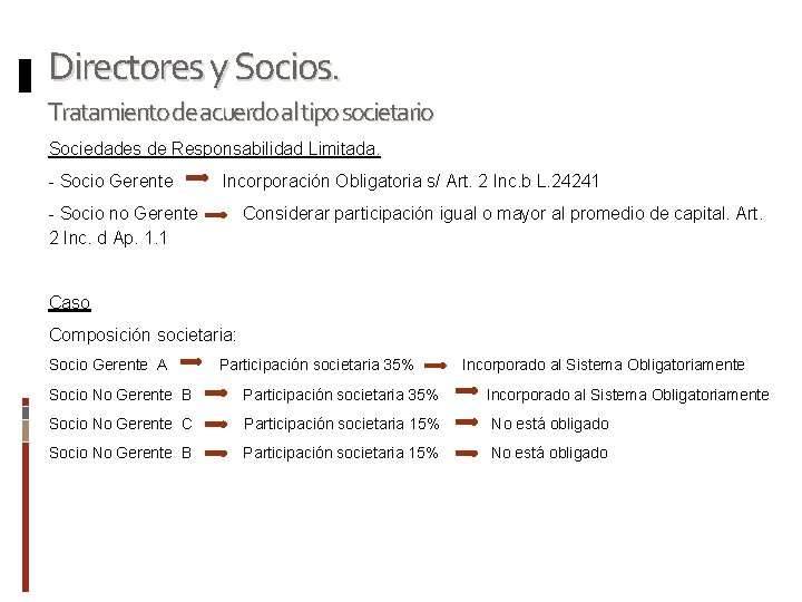 Directores y Socios. Tratamiento de acuerdo al tipo societario Sociedades de Responsabilidad Limitada. -