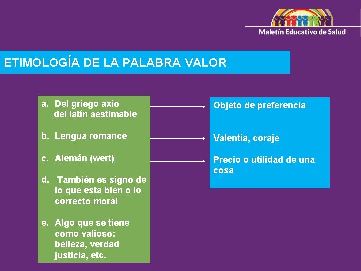 ETIMOLOGÍA DE LA PALABRA VALOR a. Del griego axio del latín aestimable Objeto de