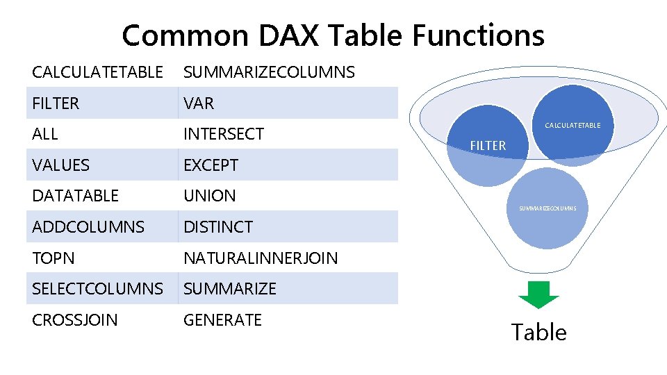 Common DAX Table Functions CALCULATETABLE SUMMARIZECOLUMNS FILTER VAR ALL INTERSECT VALUES EXCEPT DATATABLE UNION Common DAX Table Functions CALCULATETABLE SUMMARIZECOLUMNS FILTER VAR ALL INTERSECT VALUES EXCEPT DATATABLE UNION