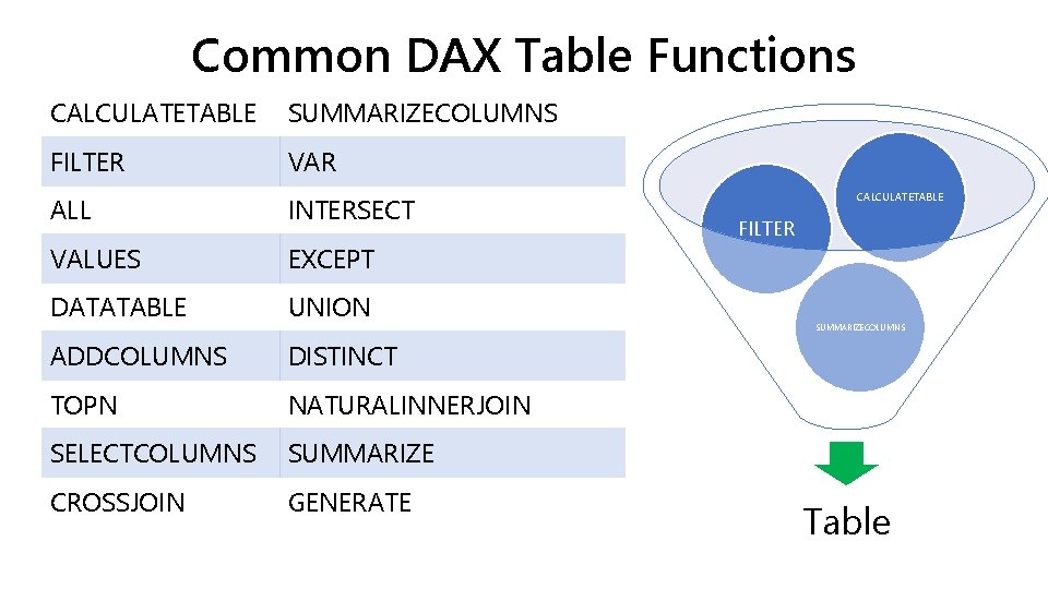 Common DAX Table Functions CALCULATETABLE SUMMARIZECOLUMNS FILTER VAR ALL INTERSECT VALUES EXCEPT DATATABLE UNION