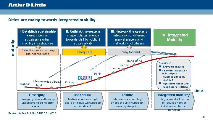 maturity Cities are racing towards integrated mobility … I. Establish sustainable core: invest in