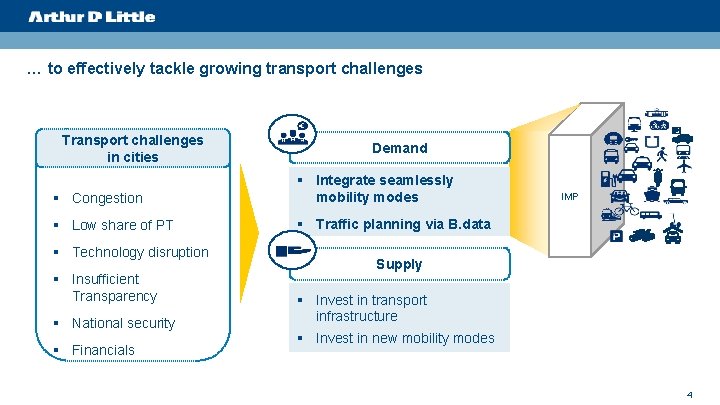 … to effectively tackle growing transport challenges Transport challenges in cities Demand § Congestion