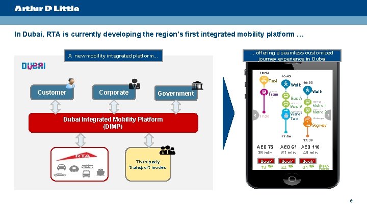 In Dubai, RTA is currently developing the region’s first integrated mobility platform … A