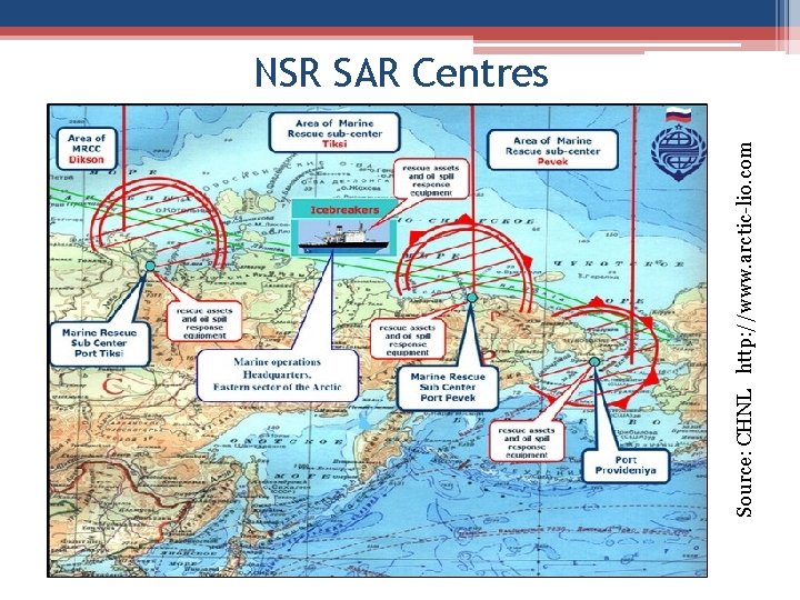 Source: CHNL http: //www. arctic-lio. com NSR SAR Centres 
