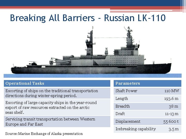 Breaking All Barriers - Russian LK-110 Operational Tasks Parameters Escorting of ships on the