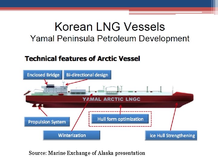 Source: Marine Exchange of Alaska presentation 